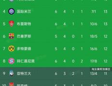 IM体育官方平台-拜仁慕尼黑连续三场零封，稳坐积分榜首的简单介绍