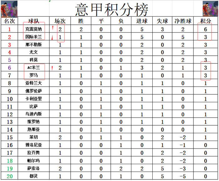 IM体育数据分析平台-AC米兰客场战平那不勒斯,积分榜节节后退的简单介绍
