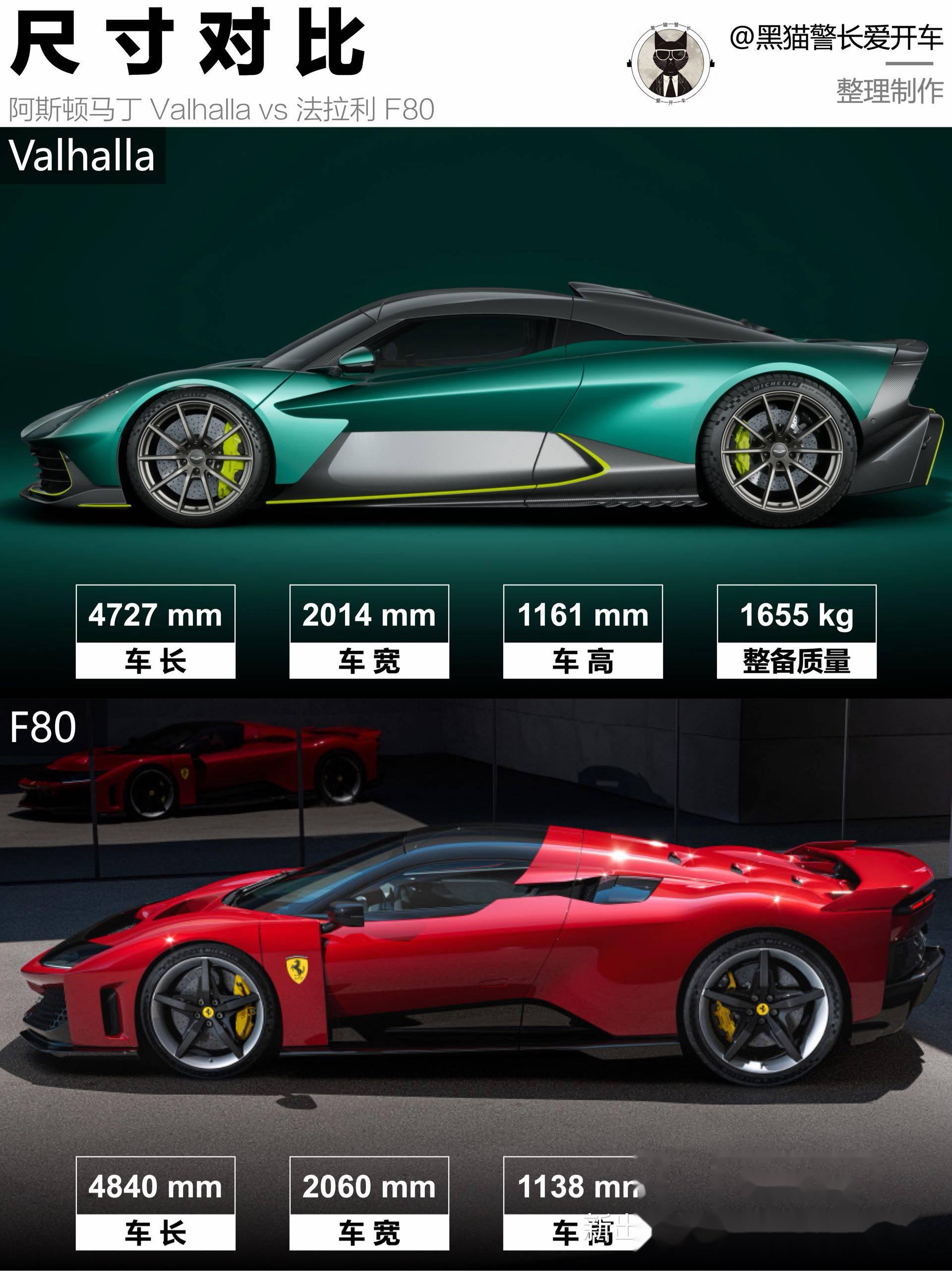 IM体育数据分析平台-阿斯顿马丁碾压法拉利，塞恩斯高光表现的简单介绍