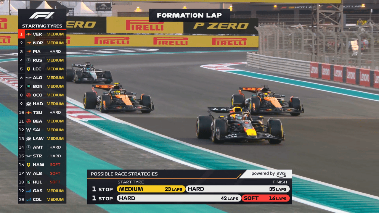 IM体育赛事直播入口-包含红牛车队碾压阿斯顿马丁，诺里斯扛起全队的词条